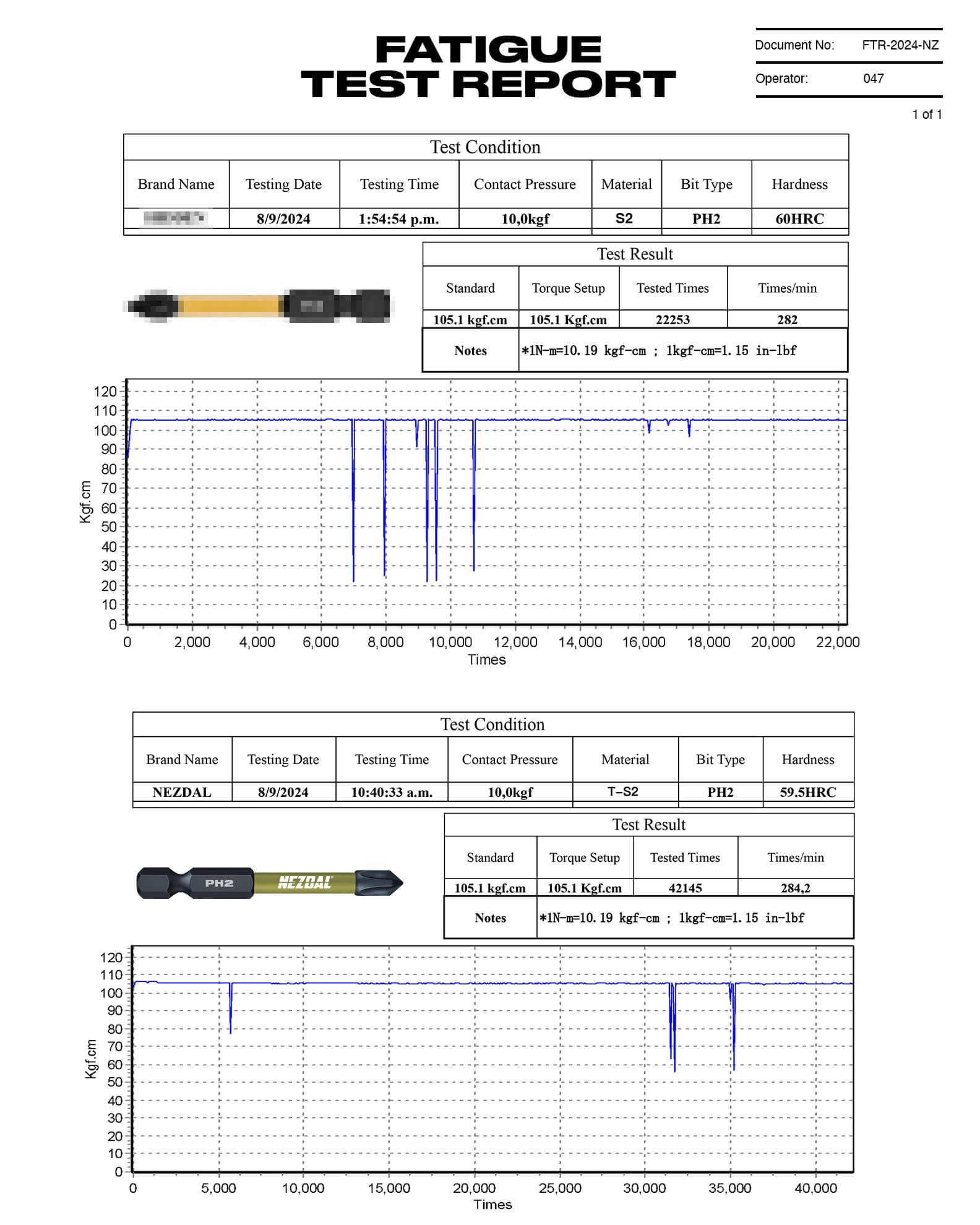 Översikt och diagram över testresultat för impact bits under livslängd. Nezdal's jämfört med konkurrent.