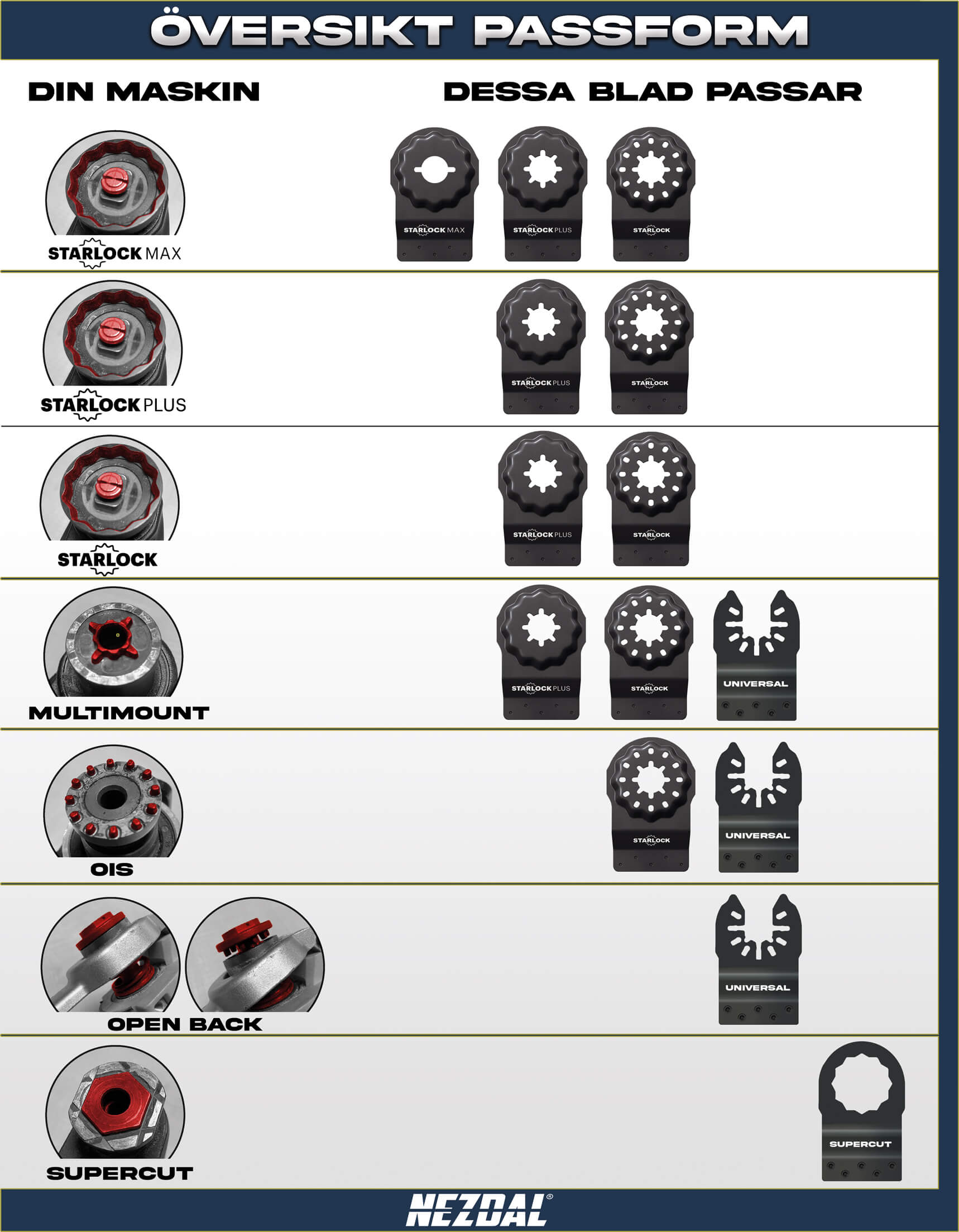 Slippapper | 10 st | Ø93 mm | P80, P120, P240 | För multiverktyg