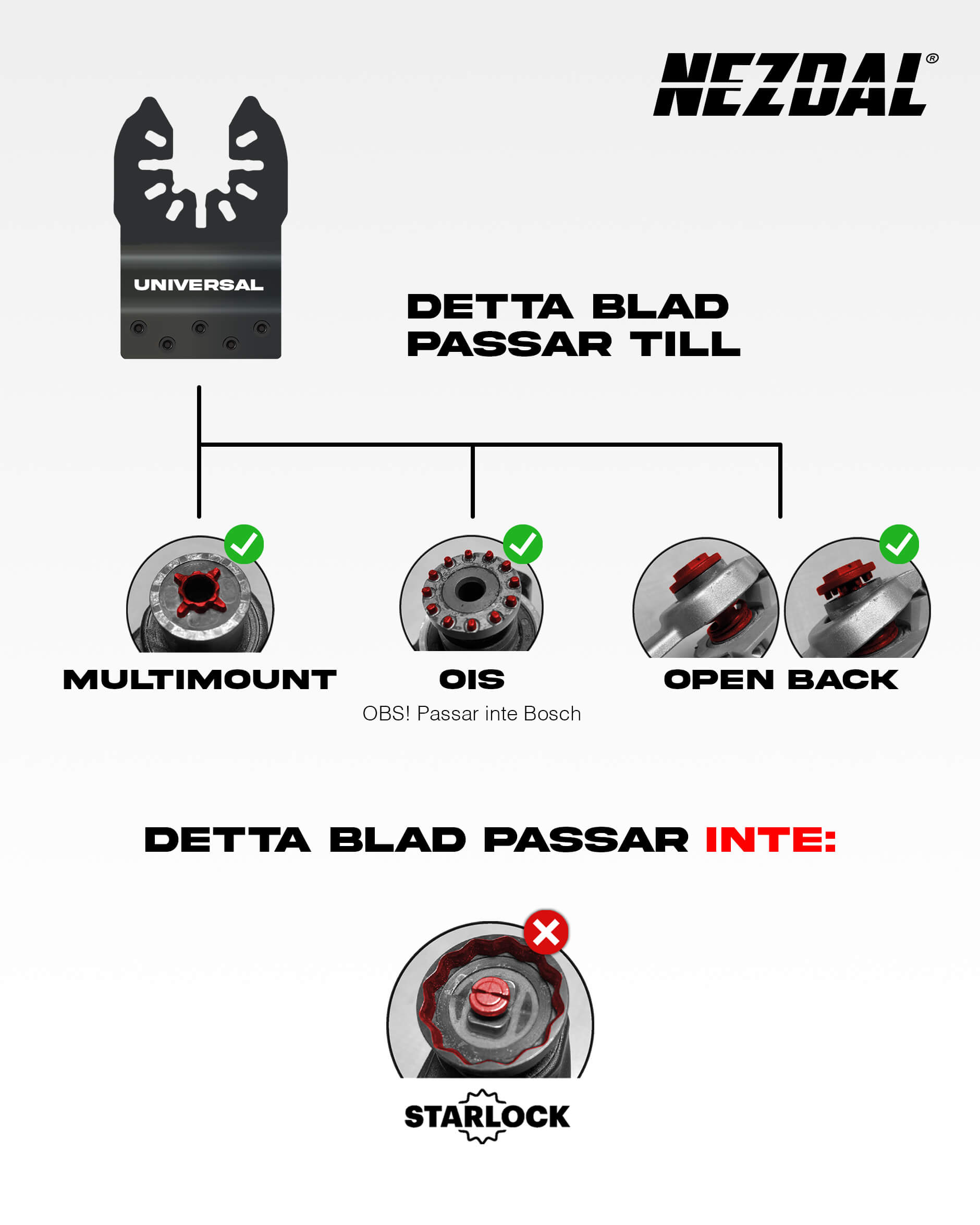 Översikt över vilka maskiner och typer av fästen våra universella blad passar till